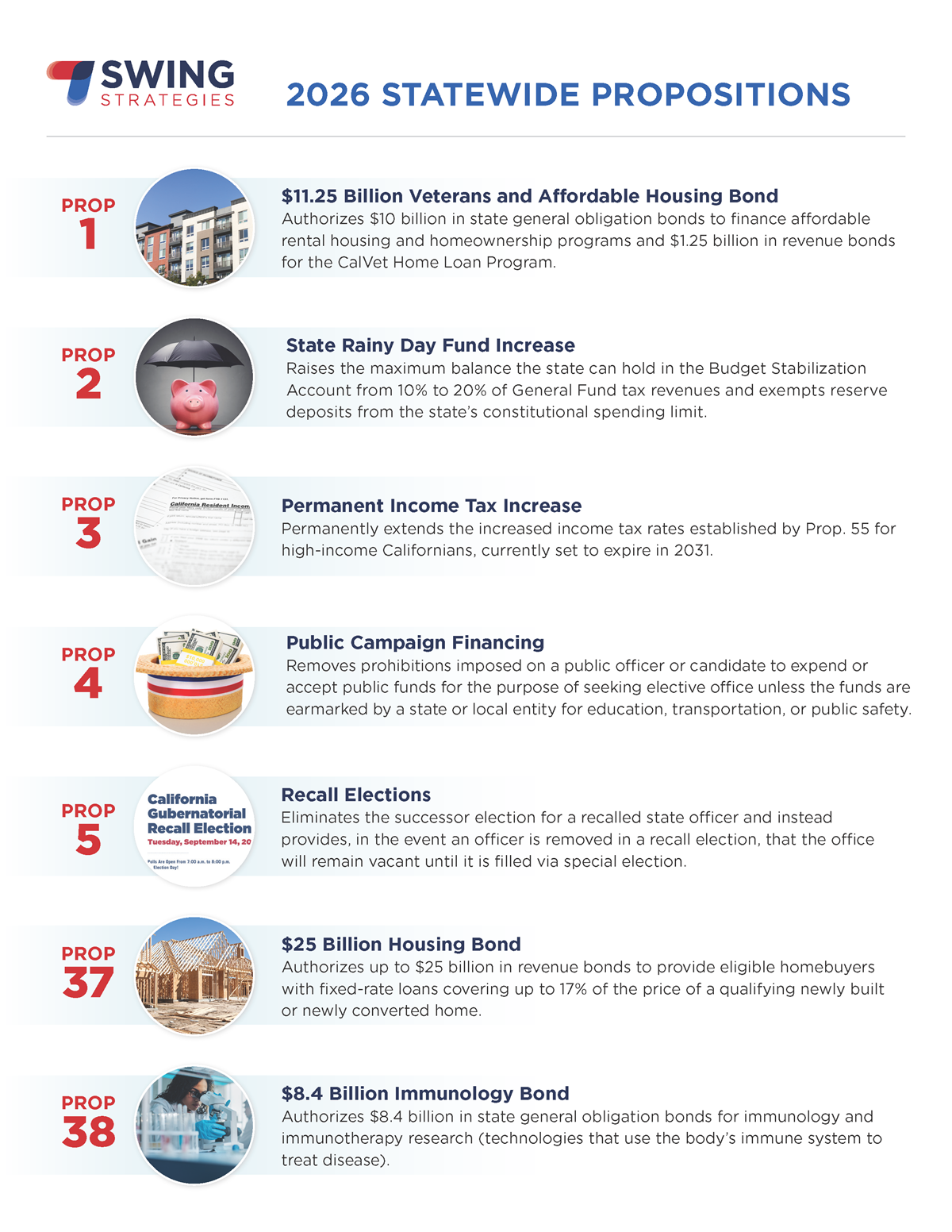 2026 Swing Strat Nov Ballot Measures_Page_1