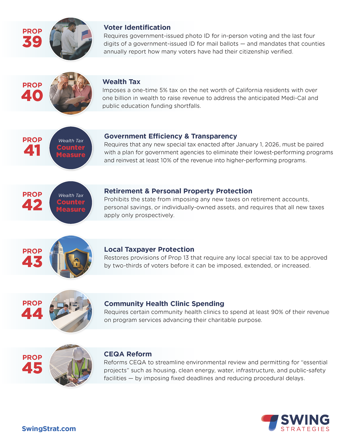 2026 Swing Strat Nov Ballot Measures_Page_2